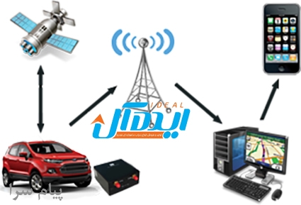فروش انواع ردیاب خودرو جی پی اس خودرو ردیاب شخصی