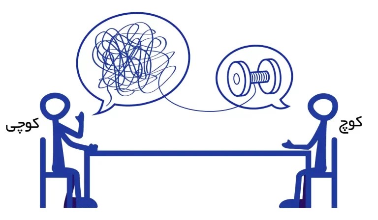 بیزینس کوچینگ نیوهیومن