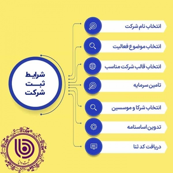 ثبت شرکت | مراحل و مدارک مورد نیاز برای ثبت
